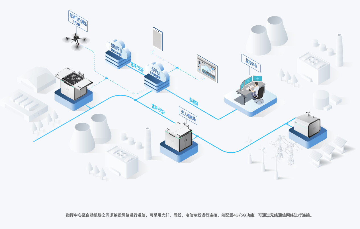 無人機管理平臺5大關鍵應用，自動巡檢助力智慧城市高效管理